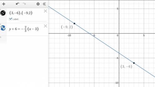Find the slope of the line that passes through the coordinates (3,-6) and (-9,2)