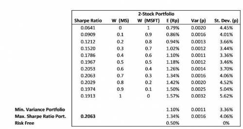 11. If you want to have a return for your Final Portfolio (that is invested between Optimal Risky po
