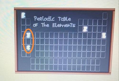 Elements have similar characteristics?
Periodic TaBle
oF The Elements