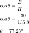 \cos\theta=\dfrac{B}{H}\\\\\cos\theta=\dfrac{30}{135.8}\\\\\theta=77.23^{\circ}