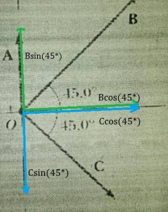 Three vector are oriented as shown in figure below where. A=20.0units, B=40.0units, And C=30.0. (a)