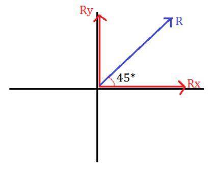 Three vector are oriented as shown in figure below where. A=20.0units, B=40.0units, And C=30.0. (a)