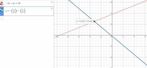 Consider the following system of equations. -2x+5y=19 y= -5/6x - 1/6 use this graph of the system to