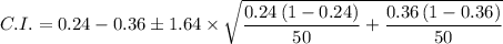 C.I. = 0.24-0.36\pm 1.64 \times \sqrt{\dfrac{0.24\left (1-0.24 \right )}{50}+\dfrac{0.36\left (1-0.36  \right )}{50}}