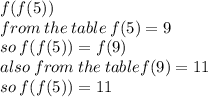 f(f(5)) \\ from \: the \: table \: f(5) = 9 \\ so \: f(f(5)) = f(9) \\ also \: from \: the \: table  f(9) = 11 \\ so \: f(f(5)) = 11