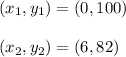 (x_1,y_1) = (0,100)\\\\(x_2,y_2) = (6,82)