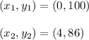 (x_1,y_1) = (0,100)\\\\(x_2,y_2) = (4,86)