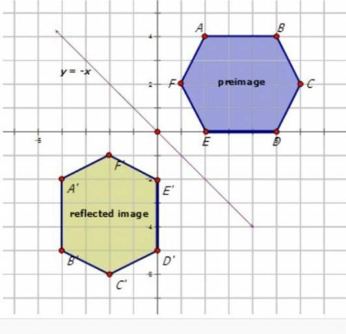 Draw a hexagon. Label the vertices ABCDEF. Draw a hexagon that is congruent to ABCDEF. Label it GHIJ