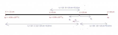 Two point charges lie on the x axis. a charge of + 2.30 pc is at the origin, and a charge of − 4.50 