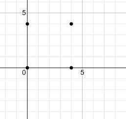 The coordinates a (0, 0), b (0, 4), c (4, 4), and d (4, 0) are graphed and connected together. what 