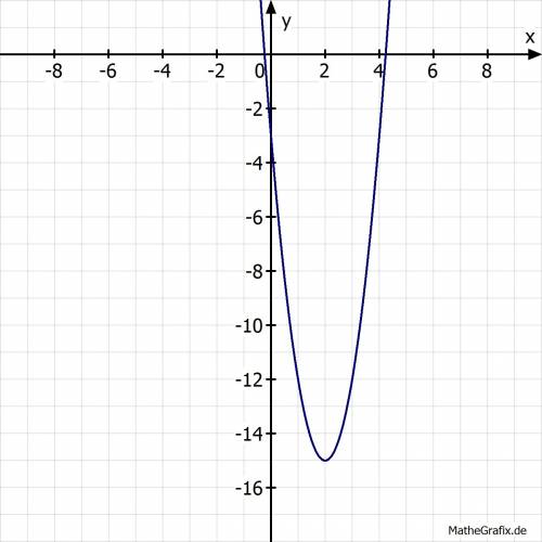 Asap with !  correct answer only !   graph g(x) = 3x^2 - 12x - 3.