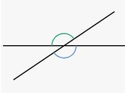 Which pair of angles are vertical angles?  ∠rqt and ∠tqv ∠rqw and ∠wqv ∠rqs and ∠squ ∠rqw and ∠tqu