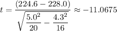 t=\dfrac{(224.6- 228.0)}{\sqrt{\dfrac{5.0^{2}}{20} -\dfrac{4.3^{2} }{16}}} \approx -11.0675