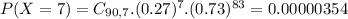P(X = 7) = C_{90,7}.(0.27)^{7}.(0.73)^{83} = 0.00000354