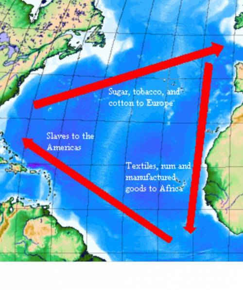 Why was the route trading ships took in the Atlantic called the triangular trade?