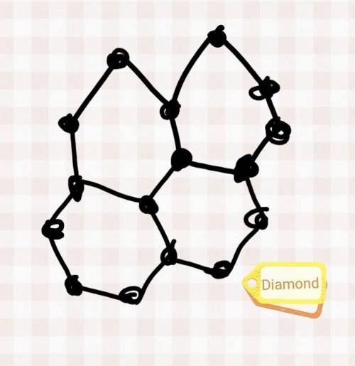 Draw the structure of carbon and diamond​