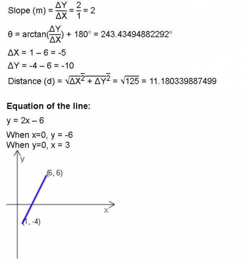 What is the slope of the line below? If necessary, enter your answer as a

fraction in lowest terms,