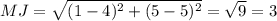 MJ = \sqrt{(1 - 4)^2 + (5 -5)^2} =\sqrt{9} = 3