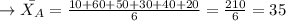 \to \bar{X_{A}}=\frac{10+60+50+30+40+20}{6}  =\frac{210}{6}=35