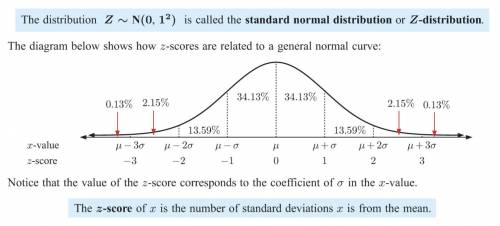 Normal distribution HELP

Suppose that is normally distributed with mean 80 and standard deviation 1