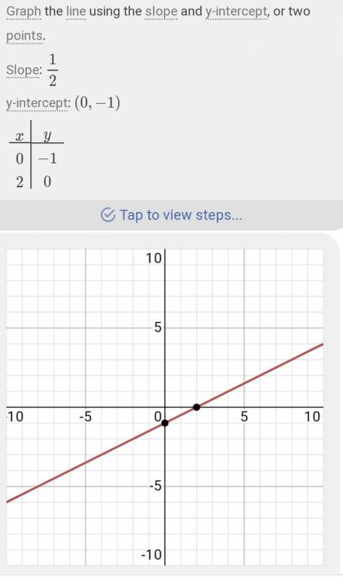 Which of the following IS the graph of y = -(x-2)/3 -5?