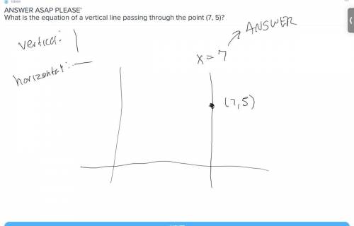 ANSWER ASAP PLEASE'
What is the equation of a vertical line passing through the point (7, 5)?