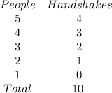 \begin{array}{cc}{People} & {Handshakes} & {5} & {4} & {4} & {3} & {3} & {2} & {2} & {1} & {1} & {0} &{Total} & {10} \ \end{array}