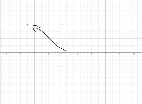 Which point is located at (-5, 4)?point Cpoint Dpoint Apoint B