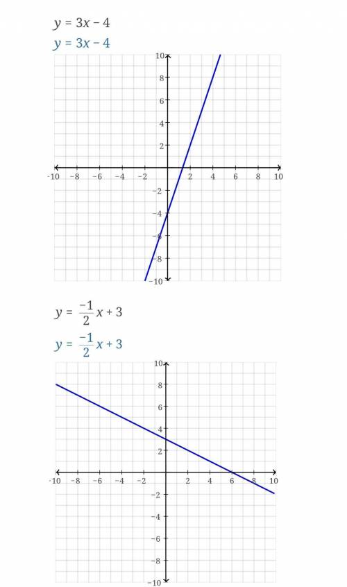 Solve the system of equations by graphing to find the solution y=3x-4 y= 1/2x+3
HELP PLS