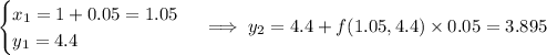 \begin{cases}x_1=1+0.05=1.05\\y_1=4.4\end{cases}\implies y_2=4.4+f(1.05,4.4)\times0.05=3.895
