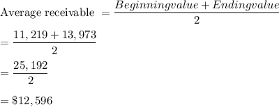 \text{Average receivable }=\dfrac{ Beginning value + Ending value }{ 2} \\ \\ =\dfrac{ 11,219 + 13,973 }{2} \\ \\ =\dfrac{ 25,192 }{ 2} \\ \\= \$12,596 \\ \\