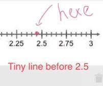 Graph 2.45 on the number line. PLEASE HURRY