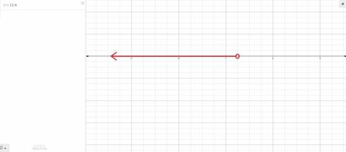 Graph the inequality on a number line z<1 1/4