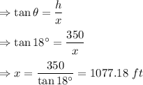 \Rightarrow \tan \theta =\dfrac{h}{x}\\\\\Rightarrow \tan 18^{\circ}=\dfrac{350}{x}\\\\\Rightarrow x=\dfrac{350}{\tan 18^{\circ}}=1077.18\ ft