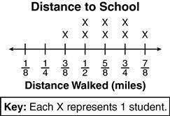 Joaquin walked exactly 3 _ 4 of a mile. According to the line plot, what is the difference between t