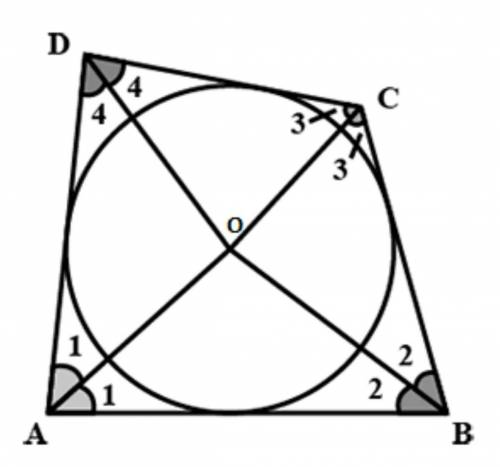 Q. Prove that opposite sides of a quadrilateral circumscribing a circle subtend supplementary angles