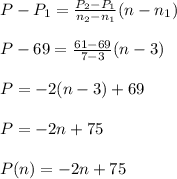P-P_1=\frac{P_2-P_1}{n_2-n_1}(n-n_1) \\\\P-69=\frac{61-69}{7-3} (n-3)\\\\P=-2(n-3)+69\\\\P=-2n+75\\\\P(n)=-2n+75