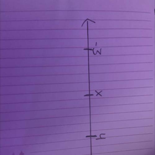 Draw a number line and mark all described points: -3≤x≤4