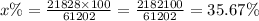 x\% = \frac{21828 \times 100}{61202}  =  \frac{2182100}{61202}  = 35.67\%
