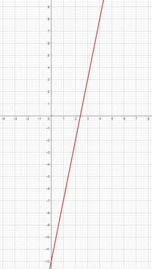 Linear Equation

Direction: Draw the graph of the following linear equation and inequalities in two