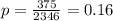 p = \frac{375}{2346} = 0.16