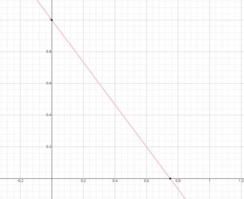 Sketch the graph: 4x+3y =3PLSSS HEL