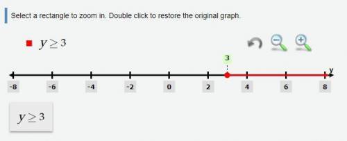 Graph the following sets of points on a number line. y≥3 and y≤-2