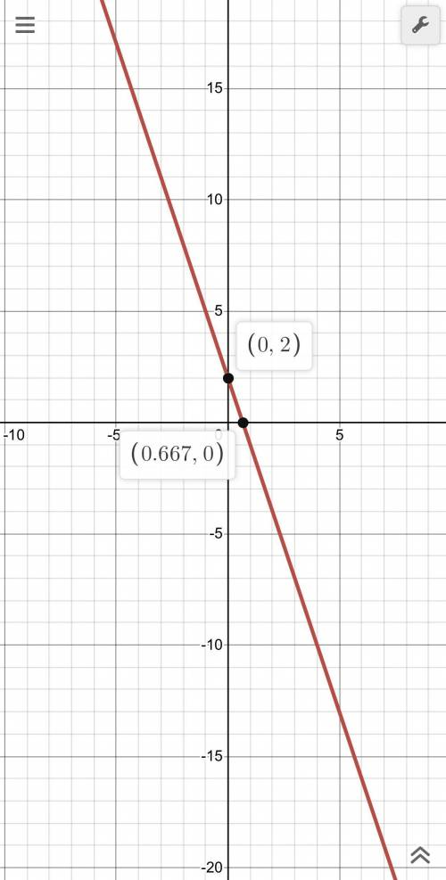 Graph the following equation 
Y = 2x - 3 
Y = -3x + 2
Show a graph plz