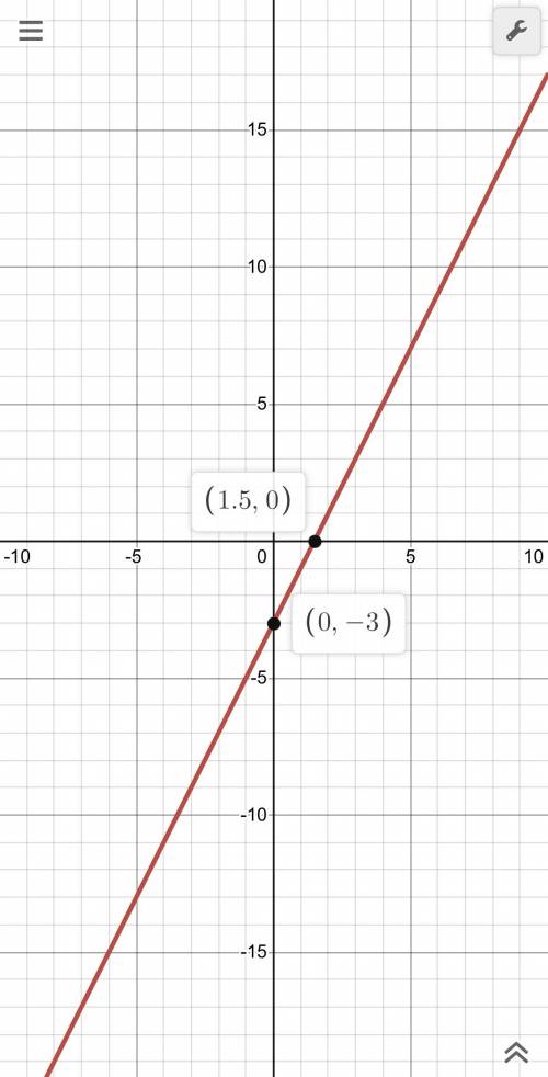 Graph the following equation 
Y = 2x - 3 
Y = -3x + 2
Show a graph plz