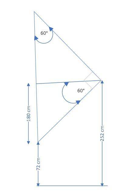A swing base is 72 cm above the ground as shown in figure. When it travels through an angle of 60∘ f
