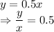 y=0.5x\\\Rightarrow \dfrac{y}{x}=0.5