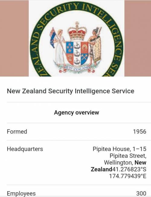 New zeland starded the system of which security​