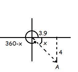 The components of vector A are Ax = + 3.90 and Ay = -4.00. What is the angle measured counterclockwi