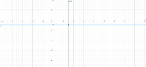 solve graphically this linear system of equations